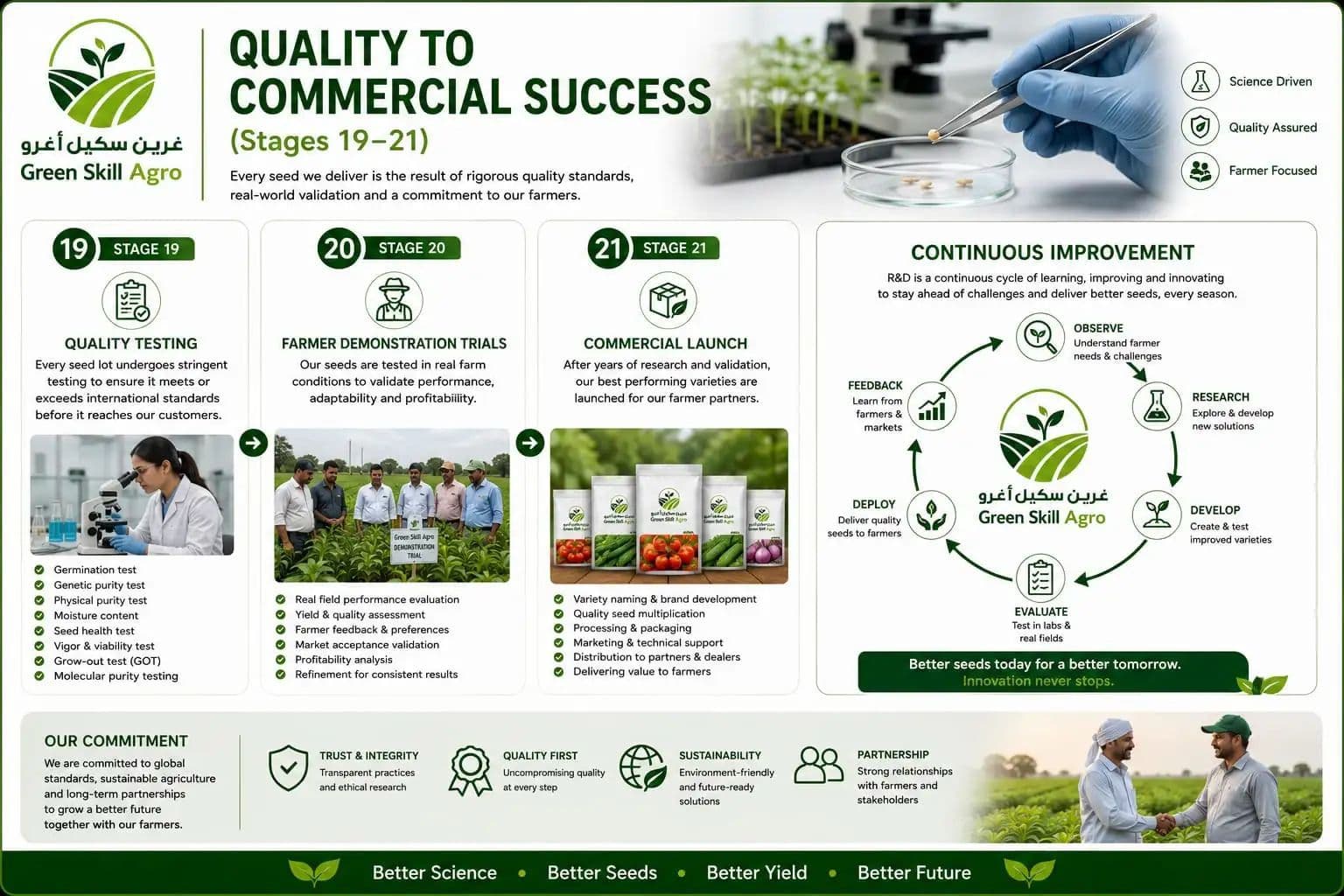 Quality to Success